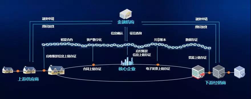 國網區塊鏈 賦能泛在電力物聯網，構建可信數據溯源新生態