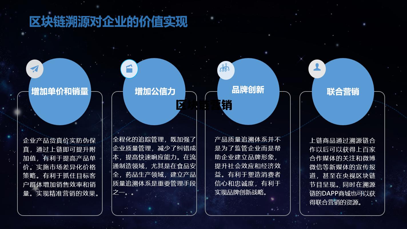 區塊鏈營銷與大數據溯源 構建透明可信的數字營銷新范式