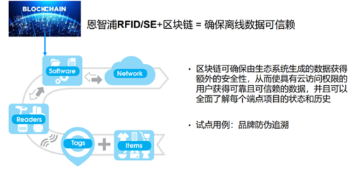 2020復蘇元年 5G、AIoT、汽車電子春潮涌動與區塊鏈大數據溯源系統的崛起
