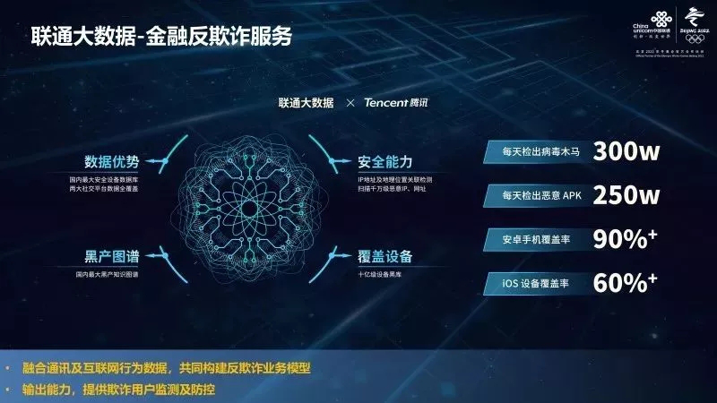 區塊鏈賦能金融安全 運營商大數據溯源追蹤的創新實踐
