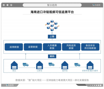 粵港澳大灣區一體化 區塊鏈開啟數字治理新篇章