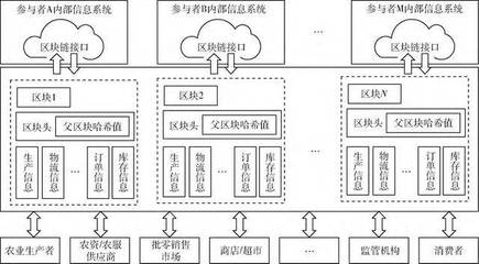 谷鏈 國內首個可落地的農產品溯源鏈，重塑食品安全的信任基石
