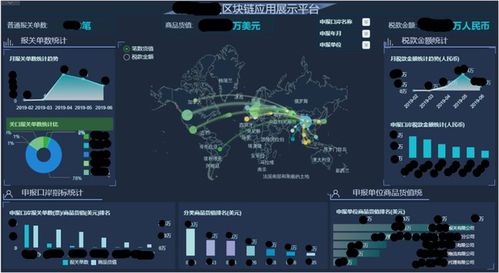 大數(shù)據(jù)與區(qū)塊鏈融合 從理論到實踐，溯源信息追蹤系統(tǒng)的革命性作用